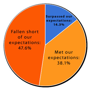 State of LS Tools Survey Results