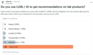 Do Scientists Use AI / LLMs for Product Discovery?